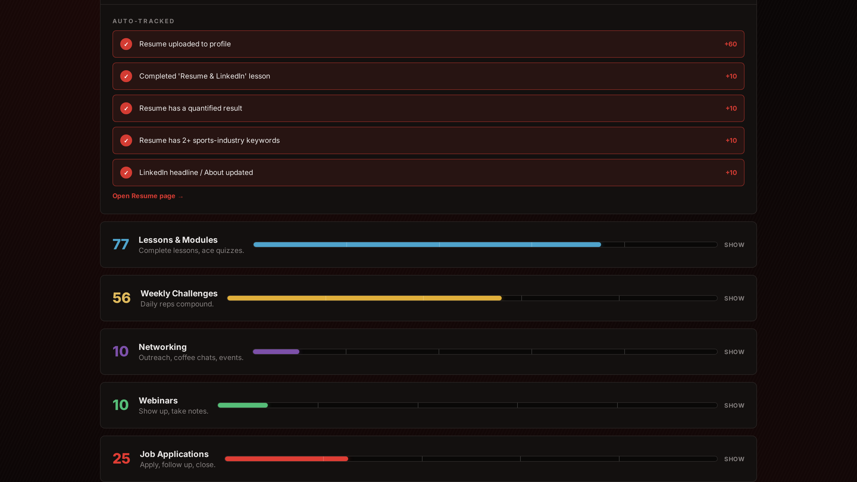 My Scorecard showing points across résumé, modules, challenges, networking and webinars